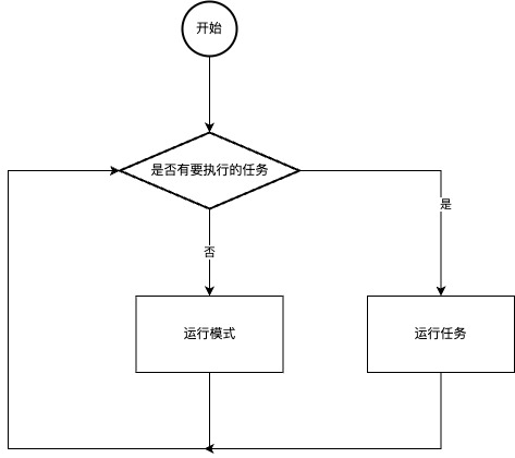 A9Auto 使用说明操作截图